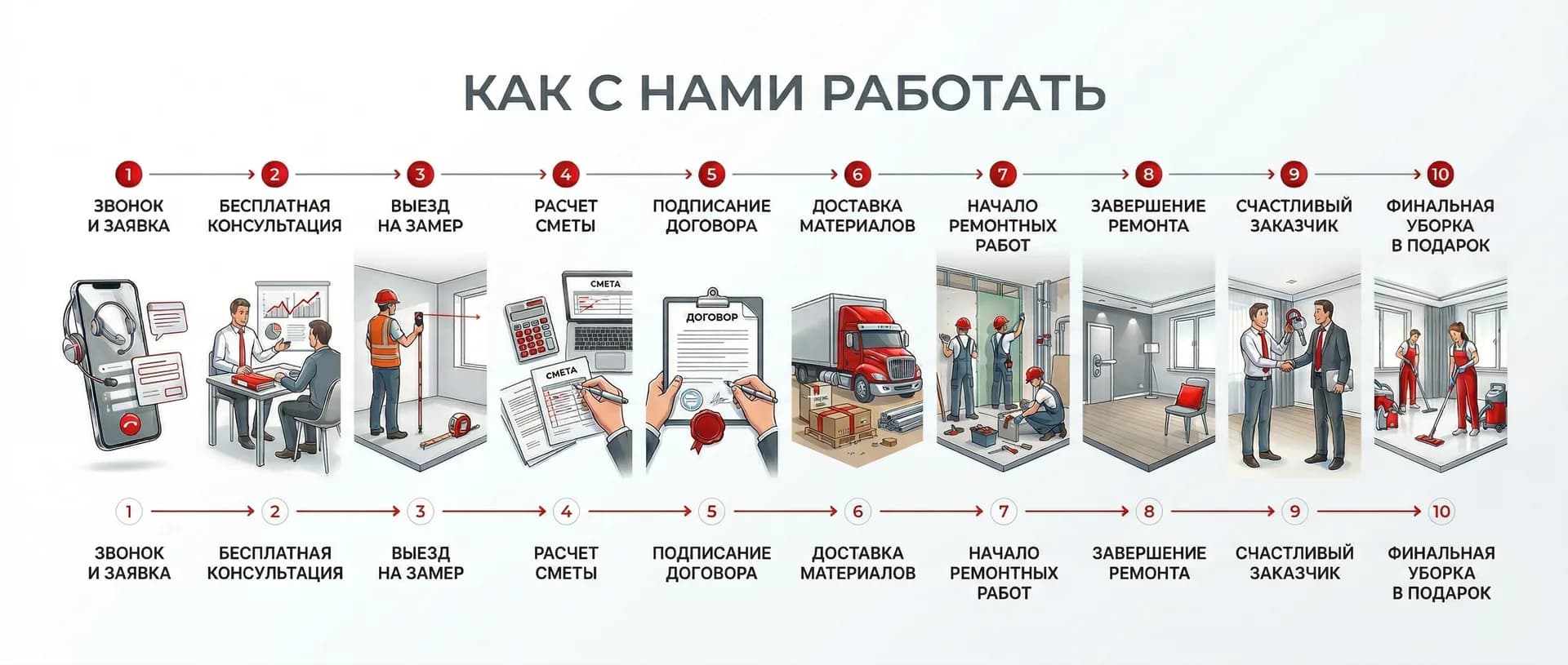 Схема процесса работы компании