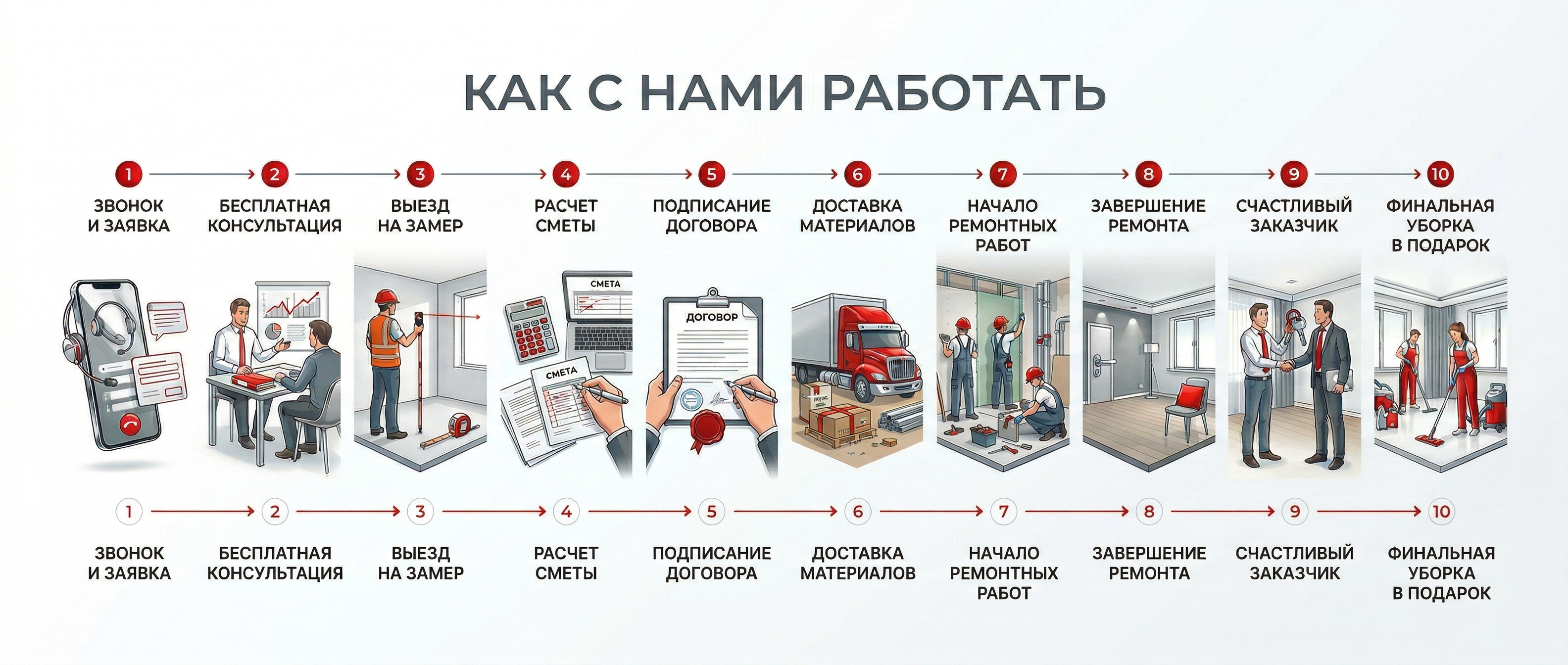 Схема процесса работы компании